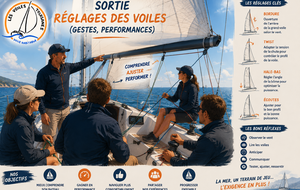 Week-end Montée en Experience - Réglage des voiles (gestes, performances)